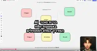 בניית סוכני AI בn8n
