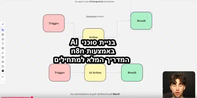בניית סוכני AI בn8n