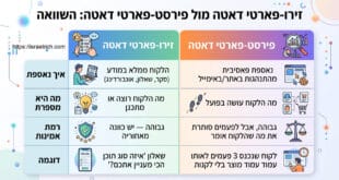 זירו פארטי דאטה מול פירסא פארטי דאטה